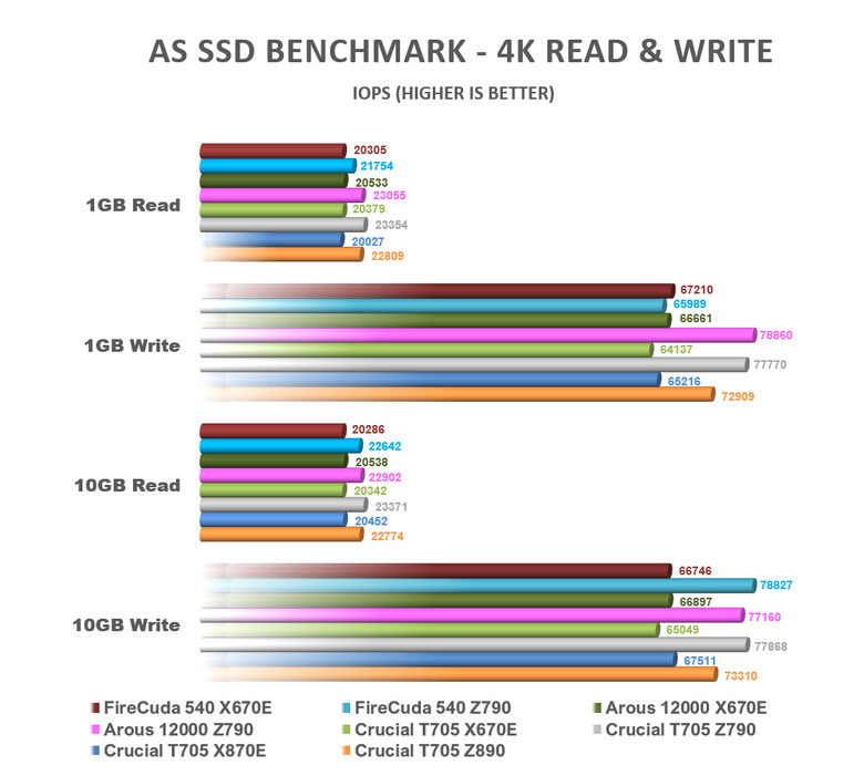 【綜合簡測】2024年 Phison PS5026-E26 主控 PCIe 5.0x4 平台SSD效能差異亂評 (圖多)