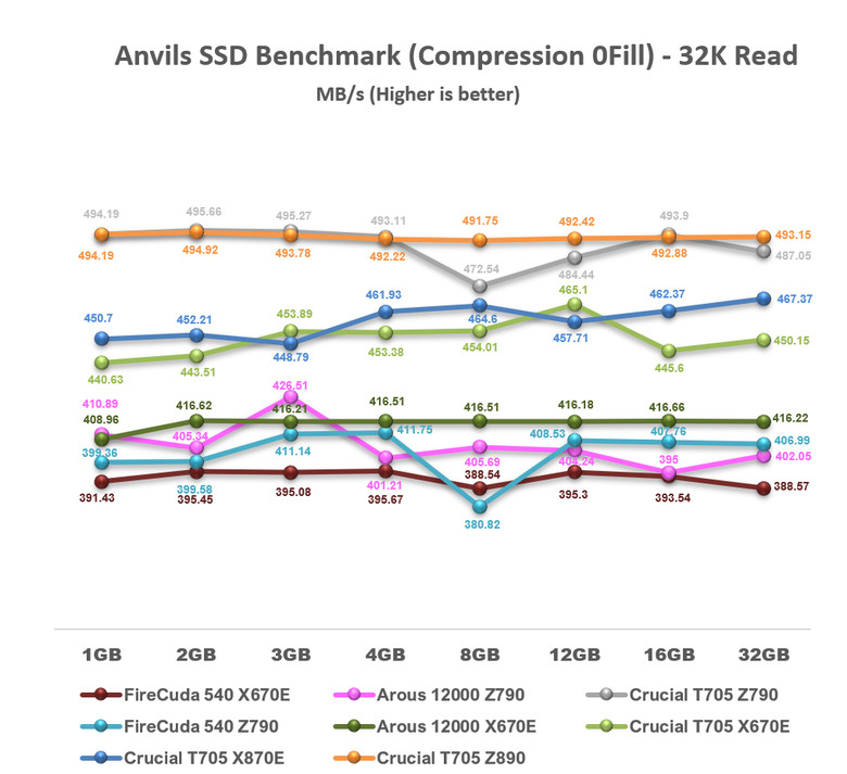 【綜合簡測】2024年 Phison PS5026-E26 主控 PCIe 5.0x4 平台SSD效能差異亂評 (圖多)