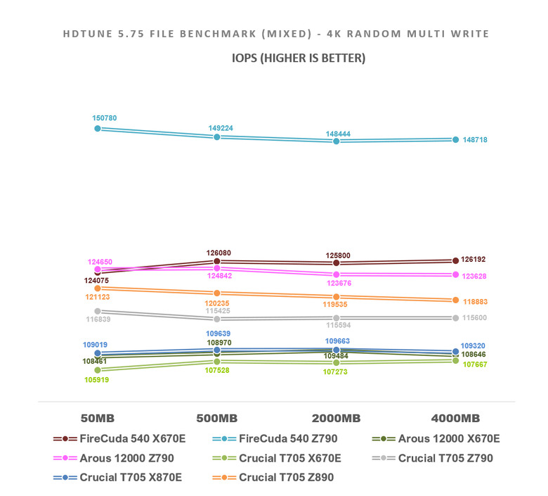 【綜合簡測】2024年 Phison PS5026-E26 主控 PCIe 5.0x4 平台SSD效能差異亂評 (圖多)