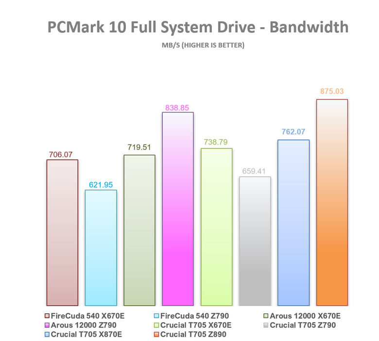 【綜合簡測】2024年 Phison PS5026-E26 主控 PCIe 5.0x4 平台SSD效能差異亂評 (圖多)