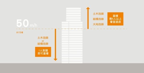 商圈、醫療、銀行高密度,「坤悅涵仰」領航台中新東區生活圈