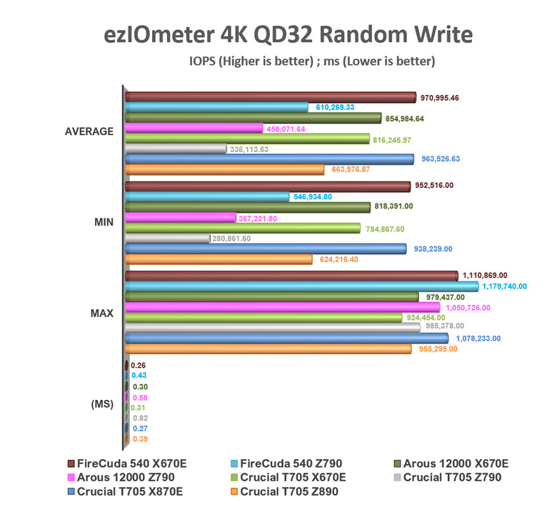 【綜合簡測】2024年 Phison PS5026-E26 主控 PCIe 5.0x4 平台SSD效能差異亂評 (圖多)
