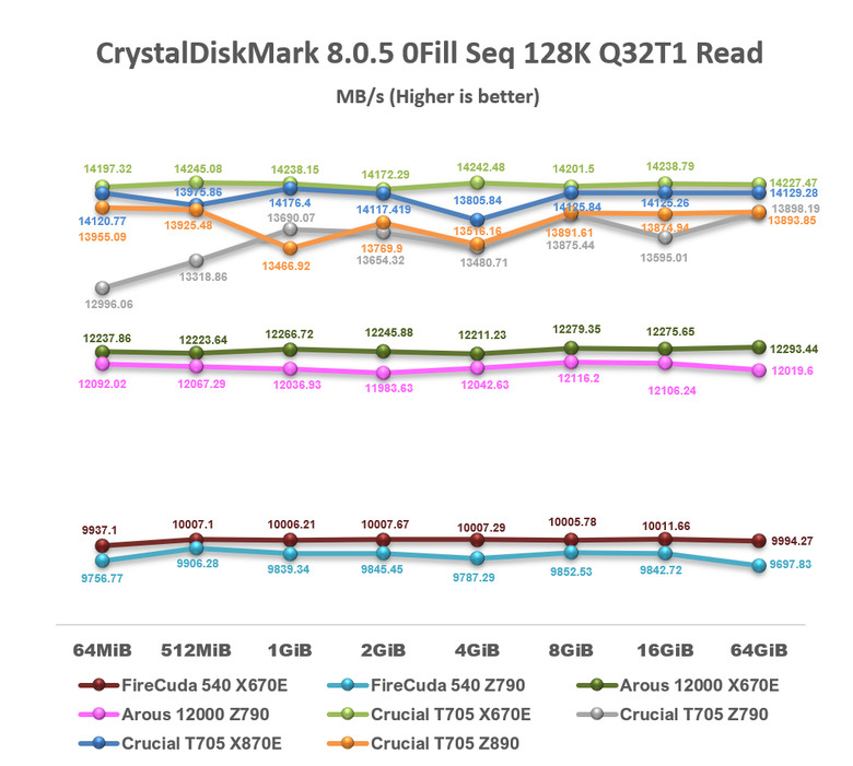 【綜合簡測】2024年 Phison PS5026-E26 主控 PCIe 5.0x4 平台SSD效能差異亂評 (圖多)