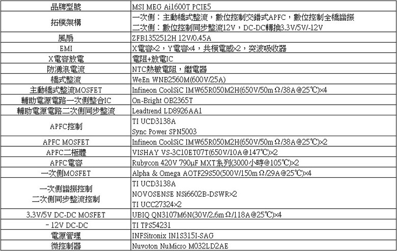 點我看大圖 MSI MEG Ai1600T PCIE5 1600W鈦金全模組化電源開箱