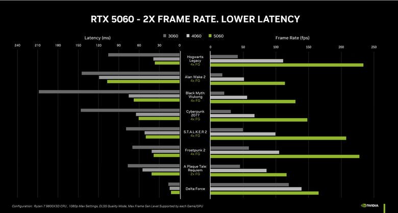 NVIDIA 發表 GeForce RTX 5060 Ti 顯示卡 以 429／379 美元價格帶主攻 1440p 解析度遊戲效能 RTX 5060 也預告以 299 美元 5 月上陣！