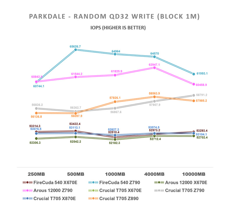 【綜合簡測】2024年 Phison PS5026-E26 主控 PCIe 5.0x4 平台SSD效能差異亂評 (圖多)