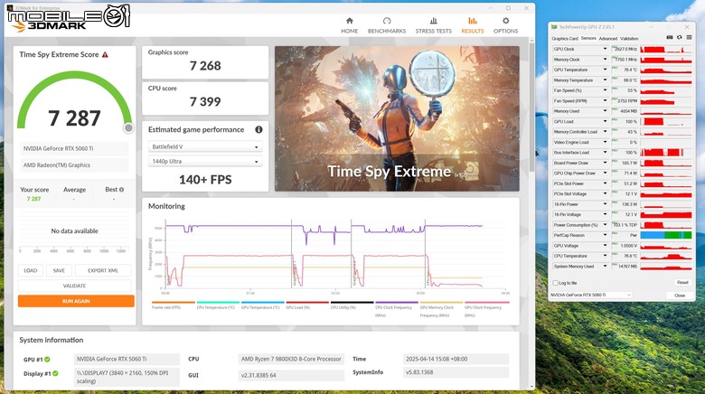 NVIDIA GeForce RTX 5060 Ti 顯示卡實測 在 1440p 解析度達成 3A 遊戲大作 100 fps 順跑目標