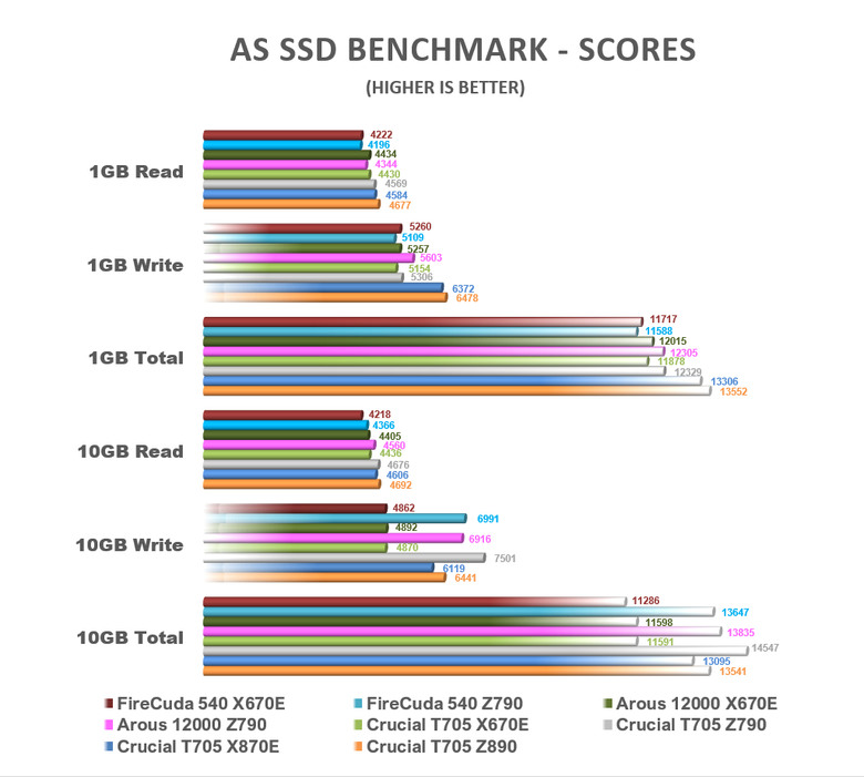 【綜合簡測】2024年 Phison PS5026-E26 主控 PCIe 5.0x4 平台SSD效能差異亂評 (圖多)