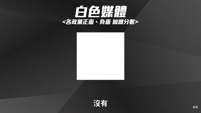 台灣媒體顏色區分 (資料來源：【街頭有議員】)