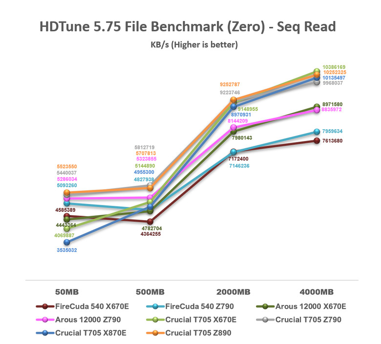 【綜合簡測】2024年 Phison PS5026-E26 主控 PCIe 5.0x4 平台SSD效能差異亂評 (圖多)
