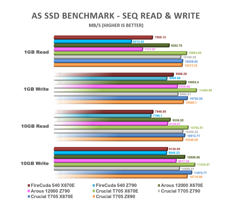 【綜合簡測】2024年 Phison PS5026-E26 主控 PCIe 5.0x4 平台SSD效能差異亂評 (圖多)