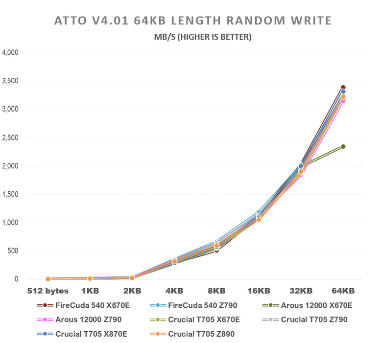 【綜合簡測】2024年 Phison PS5026-E26 主控 PCIe 5.0x4 平台SSD效能差異亂評 (圖多)