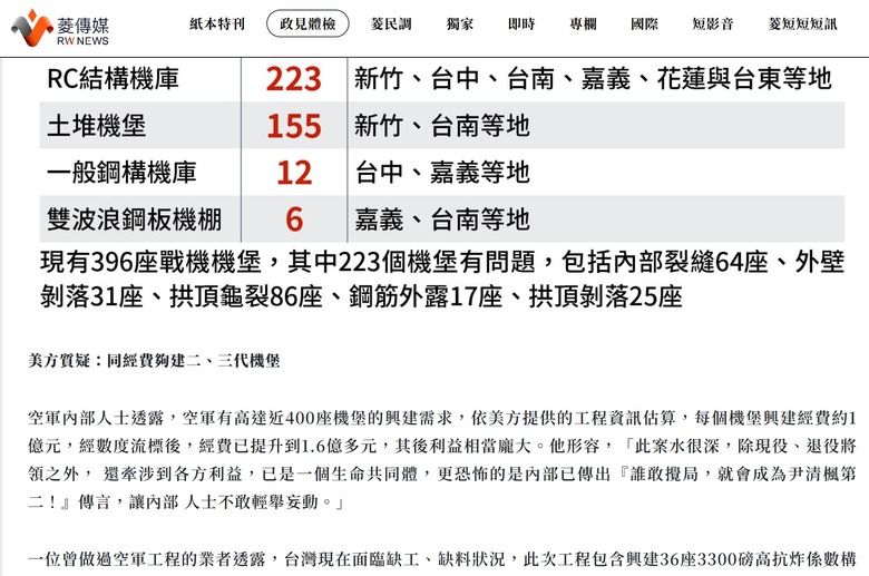 原來台灣軍方也承認不應該單純想以購買F-16V去對抗中共的匿蹤戰機