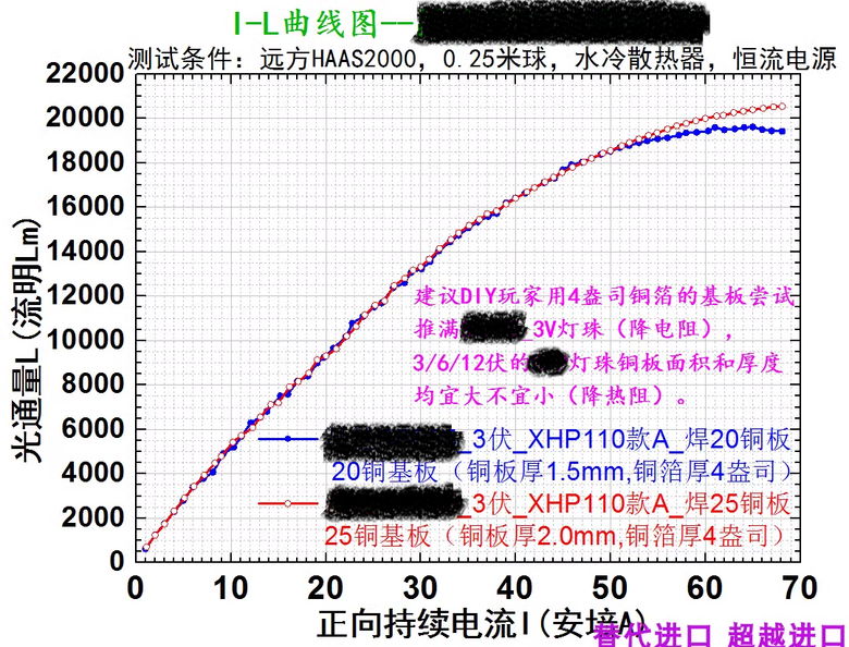 (再進化)小中筒 單珠單鋰過2萬5流明