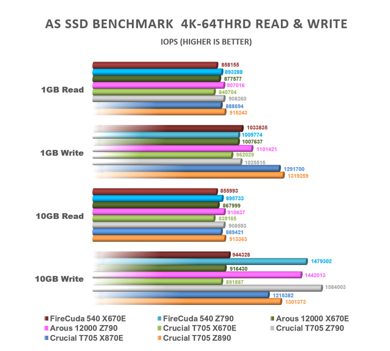 【綜合簡測】2024年 Phison PS5026-E26 主控 PCIe 5.0x4 平台SSD效能差異亂評 (圖多)