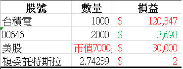 奈米戶的存股之路----持續中