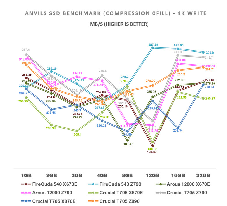 【綜合簡測】2024年 Phison PS5026-E26 主控 PCIe 5.0x4 平台SSD效能差異亂評 (圖多)