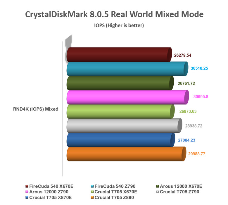 【綜合簡測】2024年 Phison PS5026-E26 主控 PCIe 5.0x4 平台SSD效能差異亂評 (圖多)