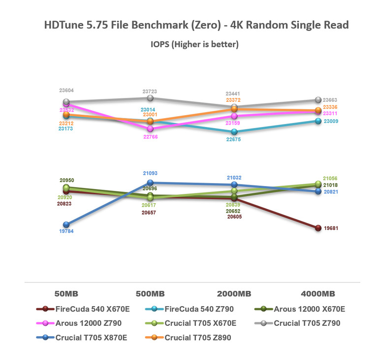 【綜合簡測】2024年 Phison PS5026-E26 主控 PCIe 5.0x4 平台SSD效能差異亂評 (圖多)