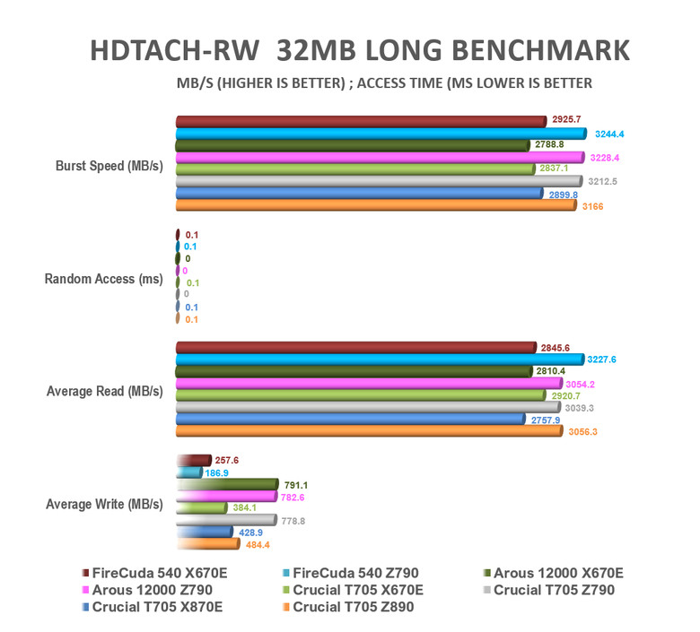 【綜合簡測】2024年 Phison PS5026-E26 主控 PCIe 5.0x4 平台SSD效能差異亂評 (圖多)