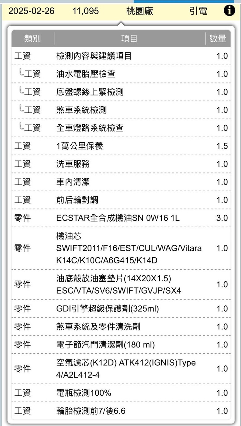 我和鈴木Swift的炸缸悲慘經歷