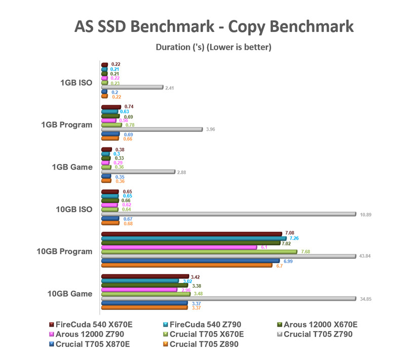 【綜合簡測】2024年 Phison PS5026-E26 主控 PCIe 5.0x4 平台SSD效能差異亂評 (圖多)
