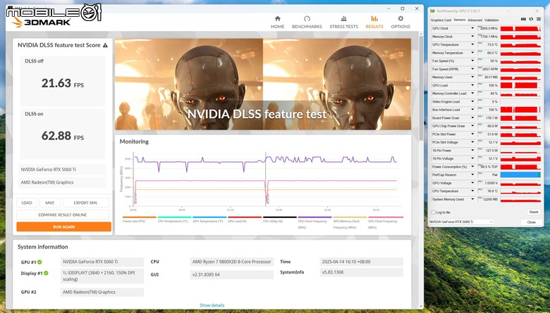 NVIDIA GeForce RTX 5060 Ti 顯示卡實測 在 1440p 解析度達成 3A 遊戲大作 100 fps 順跑目標