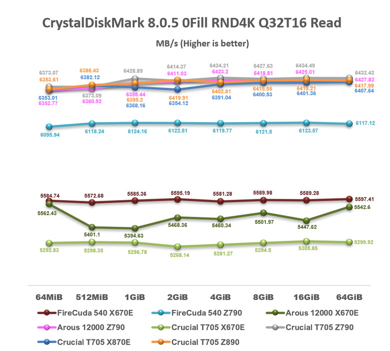 【綜合簡測】2024年 Phison PS5026-E26 主控 PCIe 5.0x4 平台SSD效能差異亂評 (圖多)