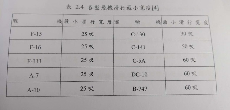 原來台灣軍方也承認不應該單純想以購買F-16V去對抗中共的匿蹤戰機