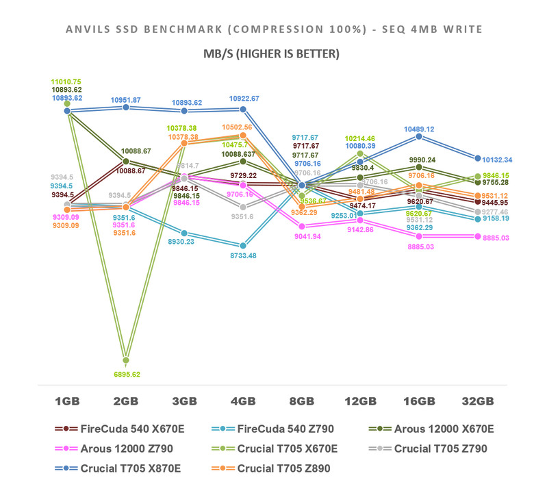 【綜合簡測】2024年 Phison PS5026-E26 主控 PCIe 5.0x4 平台SSD效能差異亂評 (圖多)