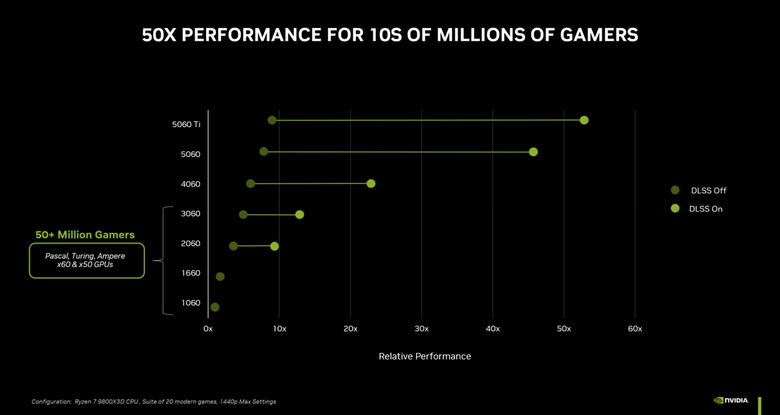 NVIDIA 發表 GeForce RTX 5060 Ti 顯示卡 以 429／379 美元價格帶主攻 1440p 解析度遊戲效能 RTX 5060 也預告以 299 美元 5 月上陣！