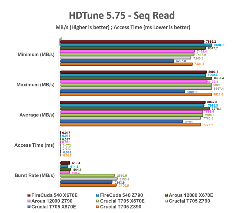 【綜合簡測】2024年 Phison PS5026-E26 主控 PCIe 5.0x4 平台SSD效能差異亂評 (圖多)