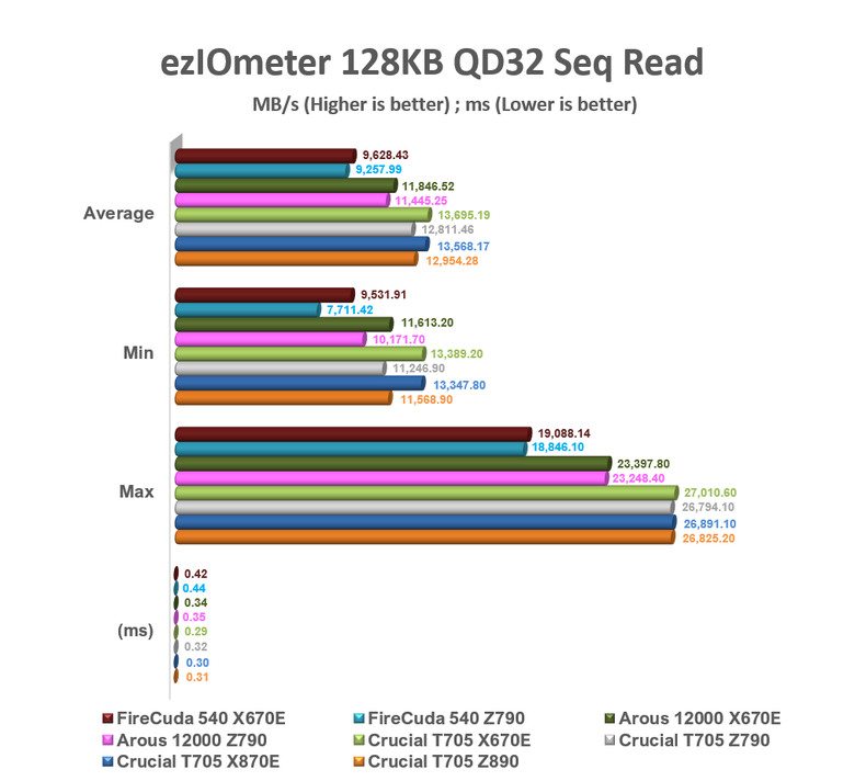 【綜合簡測】2024年 Phison PS5026-E26 主控 PCIe 5.0x4 平台SSD效能差異亂評 (圖多)