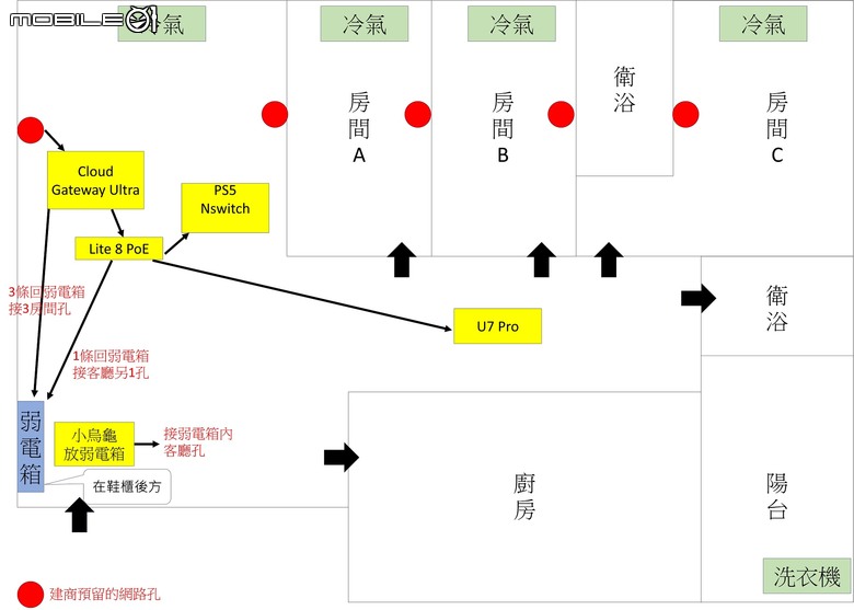 家中網路架構詢問