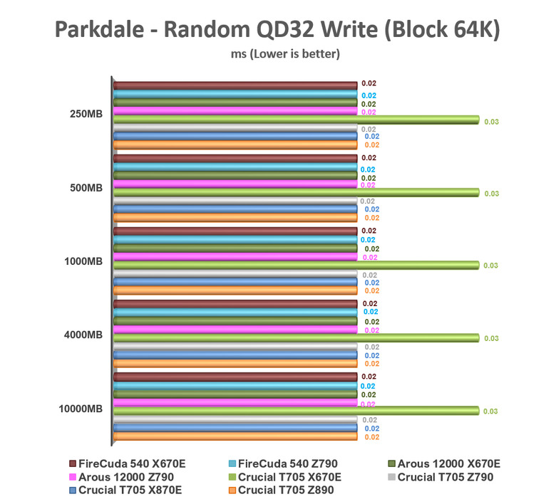 【綜合簡測】2024年 Phison PS5026-E26 主控 PCIe 5.0x4 平台SSD效能差異亂評 (圖多)