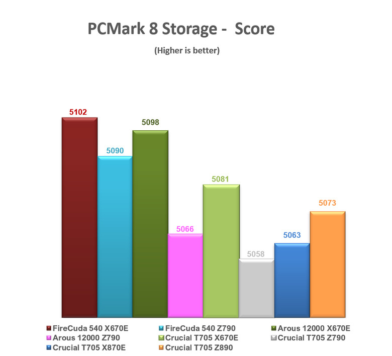 【綜合簡測】2024年 Phison PS5026-E26 主控 PCIe 5.0x4 平台SSD效能差異亂評 (圖多)
