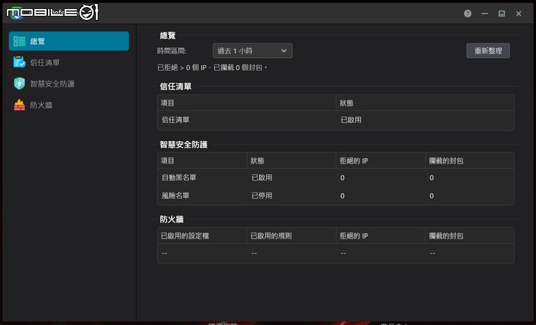 突飛猛進的效能提升。Asustor 華芸 FLASHSTOR 6 GEN2 - FS6806X 6Bay M.2 SSD NAS (全快閃網路儲存伺服器) 開箱測試