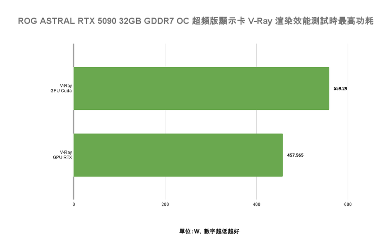 ROG ASTRAL RTX 5090 32GB GDDR7 OC 超頻版顯示卡開箱實測 空冷顯示卡王者降臨