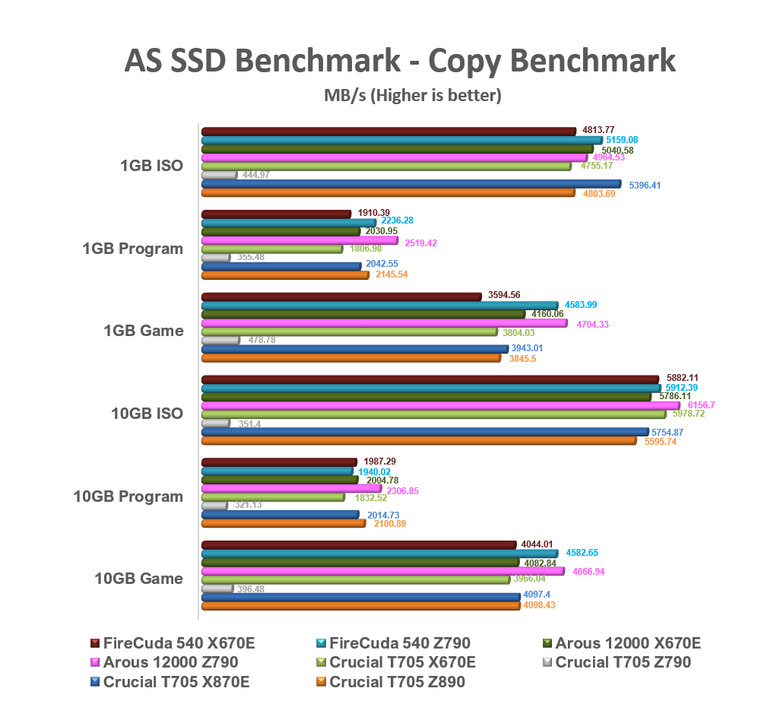 【綜合簡測】2024年 Phison PS5026-E26 主控 PCIe 5.0x4 平台SSD效能差異亂評 (圖多)