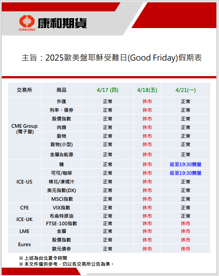 2025年耶穌受難日(Good Friday)美股海期休市表