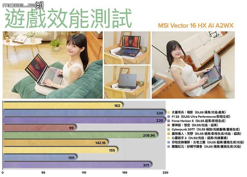 MSI Vector 16 HX AI A2WX 測試報告|AI 世代的高效創作與遊戲筆電利器
