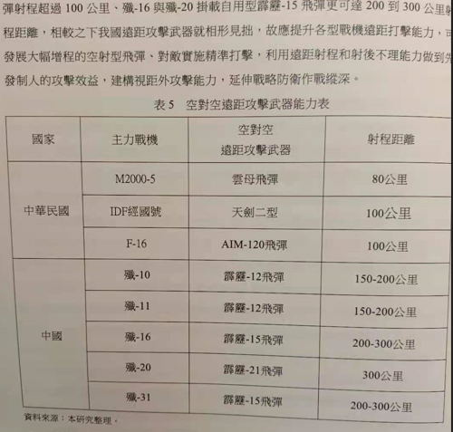 原來台灣軍方也承認不應該單純想以購買F-16V去對抗中共的匿蹤戰機