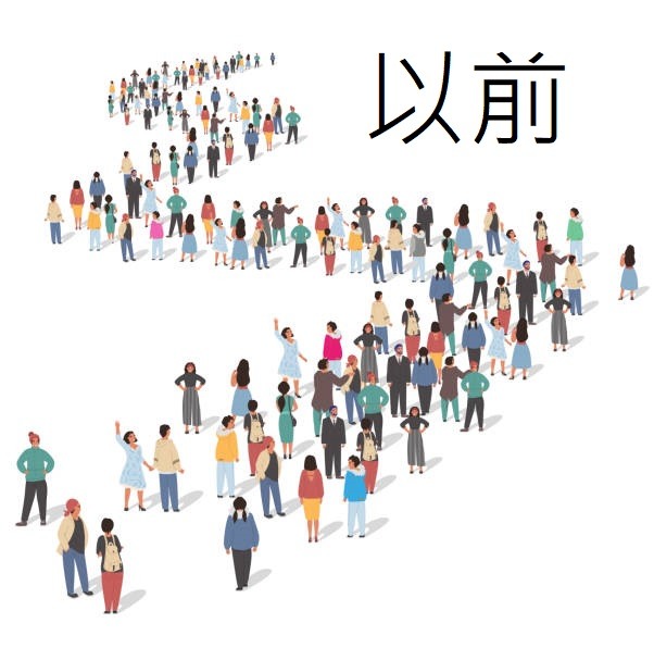 西元1900後生的有關