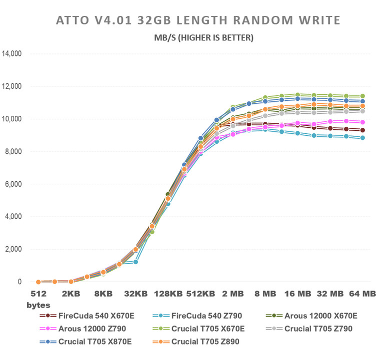【綜合簡測】2024年 Phison PS5026-E26 主控 PCIe 5.0x4 平台SSD效能差異亂評 (圖多)