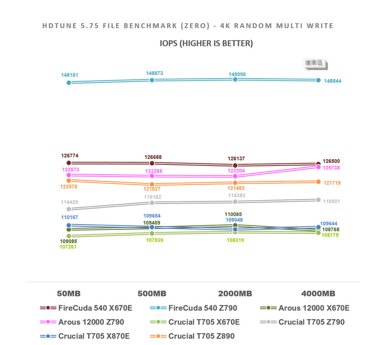 【綜合簡測】2024年 Phison PS5026-E26 主控 PCIe 5.0x4 平台SSD效能差異亂評 (圖多)