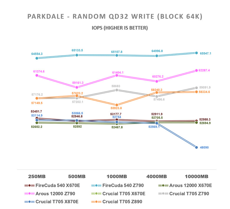 【綜合簡測】2024年 Phison PS5026-E26 主控 PCIe 5.0x4 平台SSD效能差異亂評 (圖多)