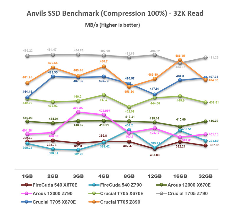 【綜合簡測】2024年 Phison PS5026-E26 主控 PCIe 5.0x4 平台SSD效能差異亂評 (圖多)