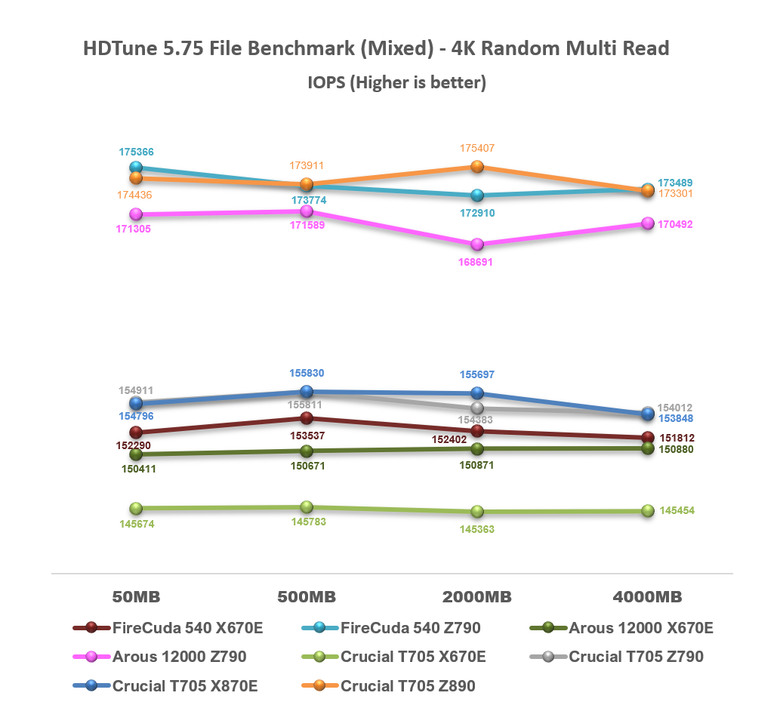 【綜合簡測】2024年 Phison PS5026-E26 主控 PCIe 5.0x4 平台SSD效能差異亂評 (圖多)