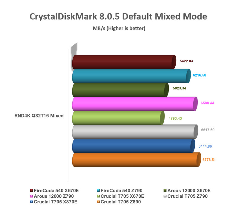 【綜合簡測】2024年 Phison PS5026-E26 主控 PCIe 5.0x4 平台SSD效能差異亂評 (圖多)