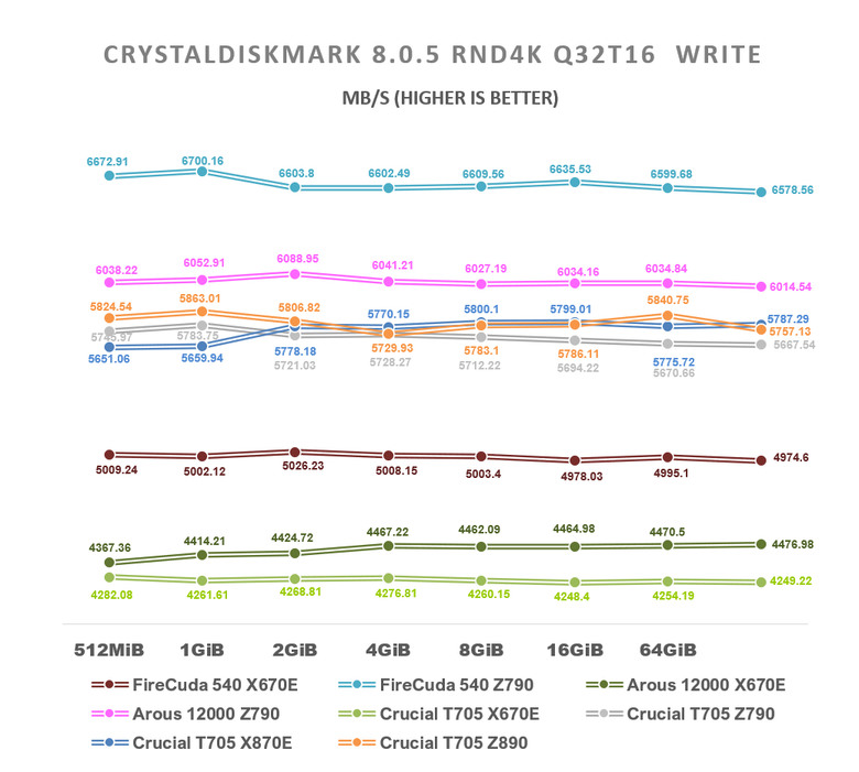 【綜合簡測】2024年 Phison PS5026-E26 主控 PCIe 5.0x4 平台SSD效能差異亂評 (圖多)